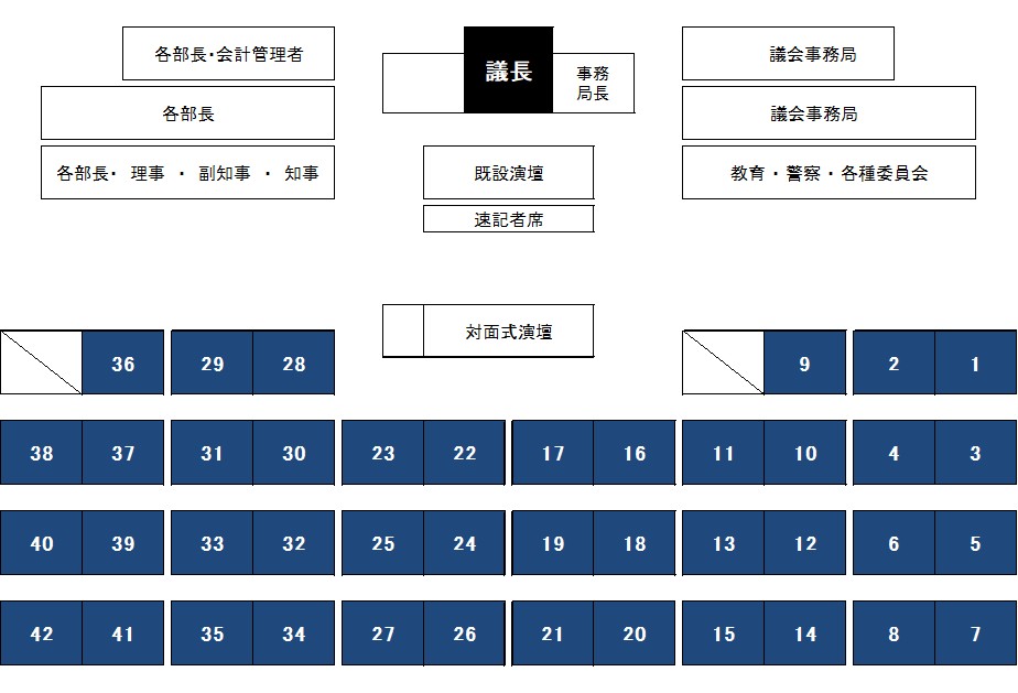 議席図