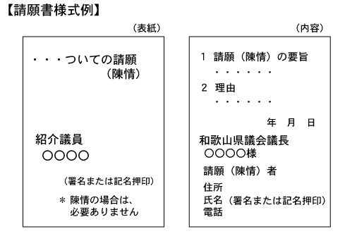 請願書様式例の画像