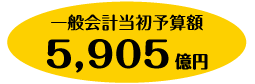 一般会計当初予算額5,905億円