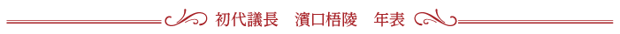 初代議長 濱口梧陵 年表