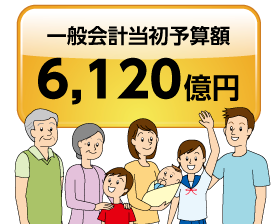 一般会計当初予算額　6,120億円