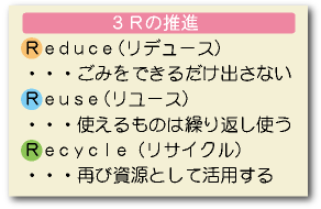 3Rの推進　Reduce(リデュース）・・・ごみをできるだけ出さない　Reuse…使えるものは繰り返し使う　Recycle（リサイクル）・・・再び資源として活用する)