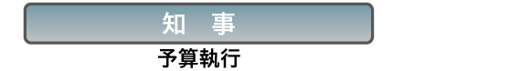 知事 予算執行