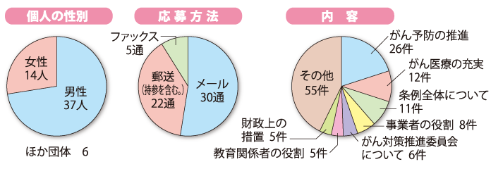 グラフ