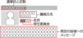 議員紹介凡例