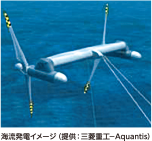 海流発電イメージ（提供：三菱重工-Aquantis）