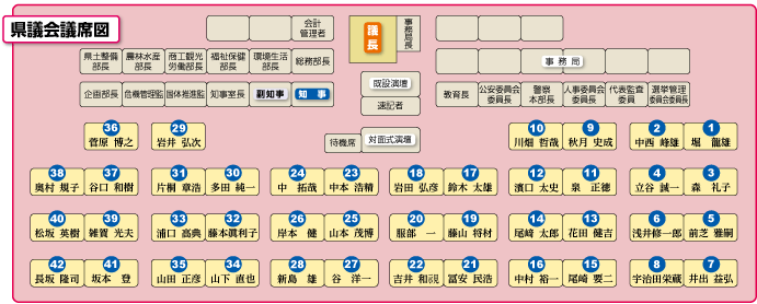 県議会議席図