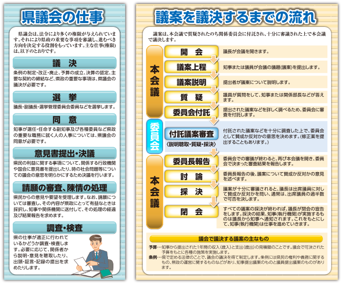 議会を議決するまでの流れ