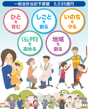 一般会計当初予算額 5,535億円