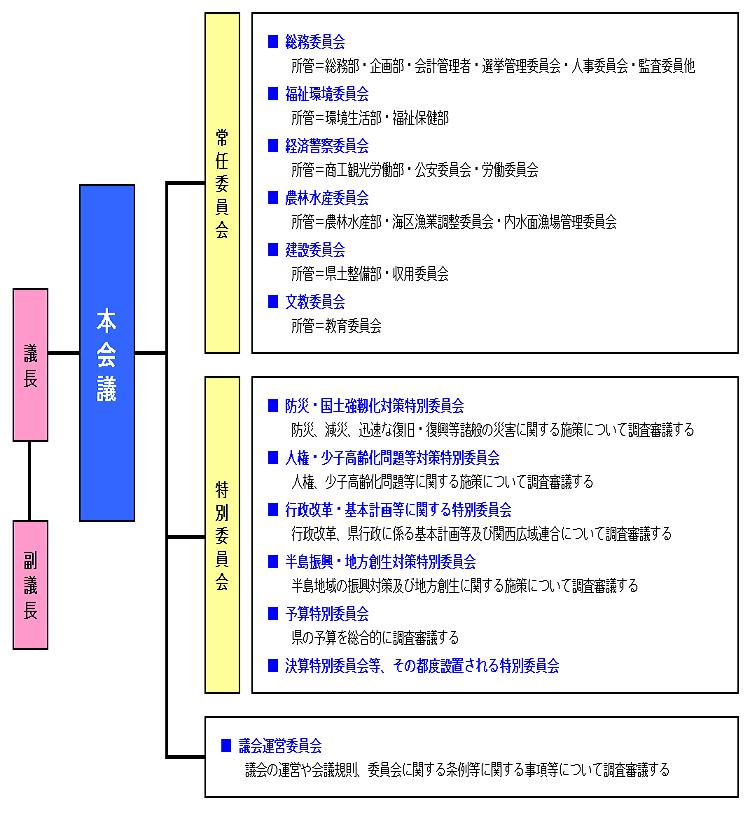 機構概略図