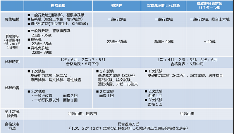 図1改