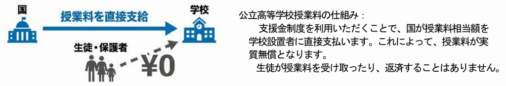 授業料仕組み