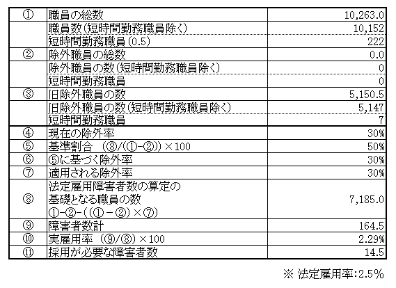 R4任免状況