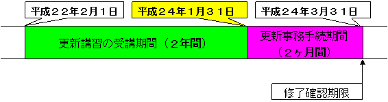 (2)の場合