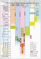 地質年代と県内に広がる地層・岩石