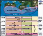 東南海・南海地震の歴史