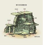 横穴式石室模式図