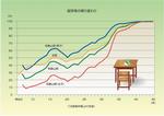 就学率の移り変わり