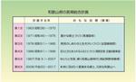 和歌山県の長期総合計画