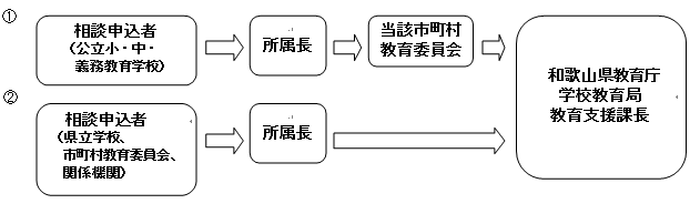 和歌山 県 教育 委員 会