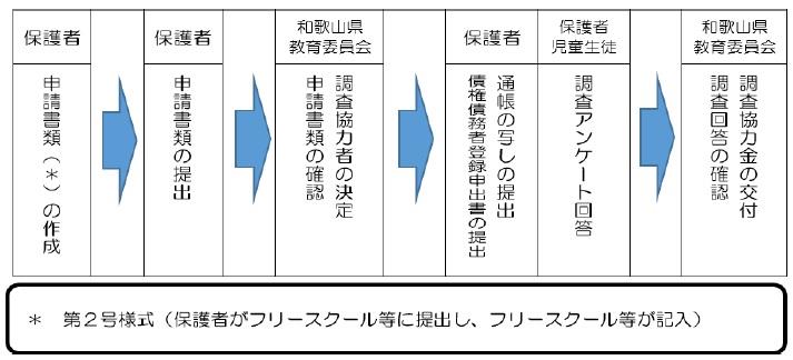大まかな流れ