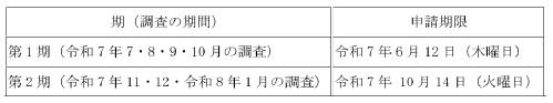 受付期間