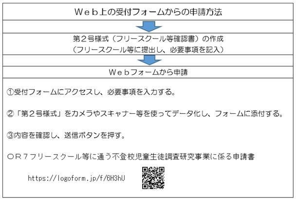大まかな流れ