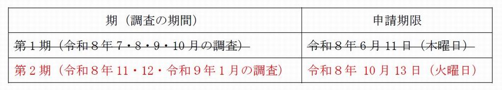 申請期限二期のみ