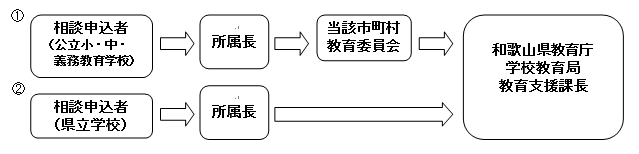 心の相談紀北地方