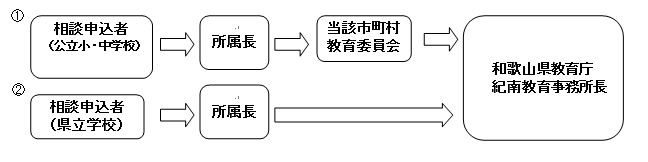 心の相談紀南地方