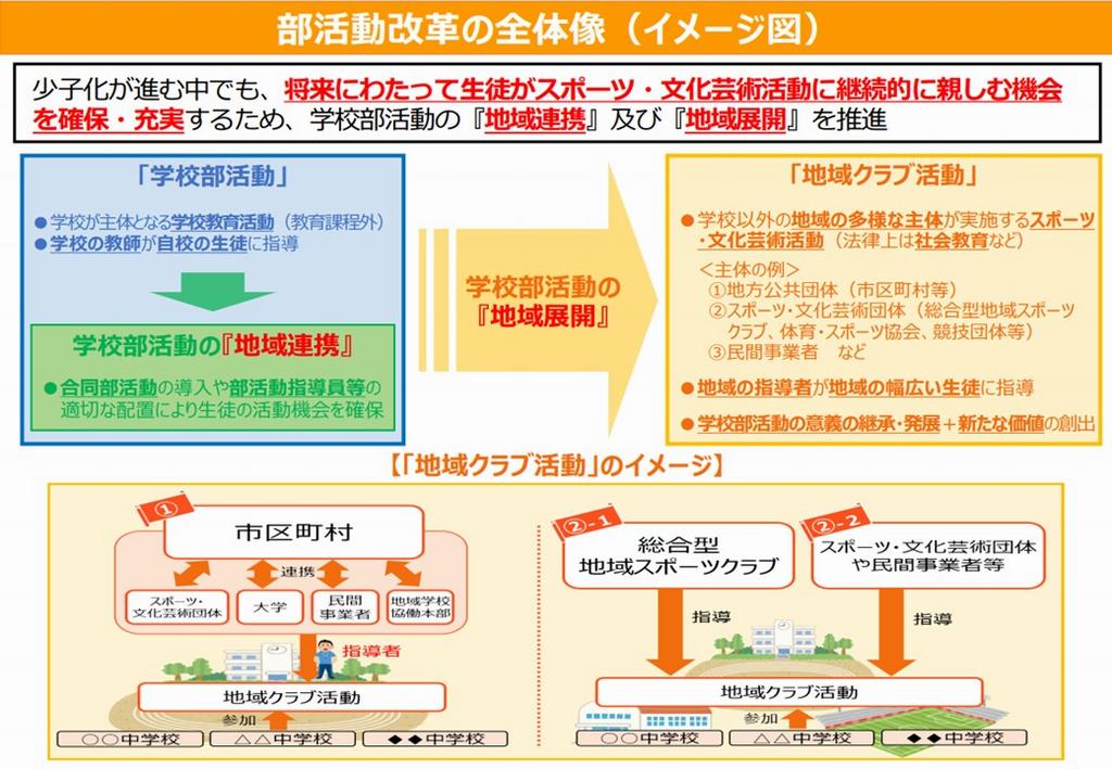 イメージ図