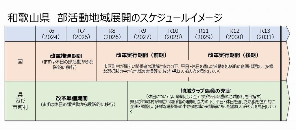 スケジュールイメージ