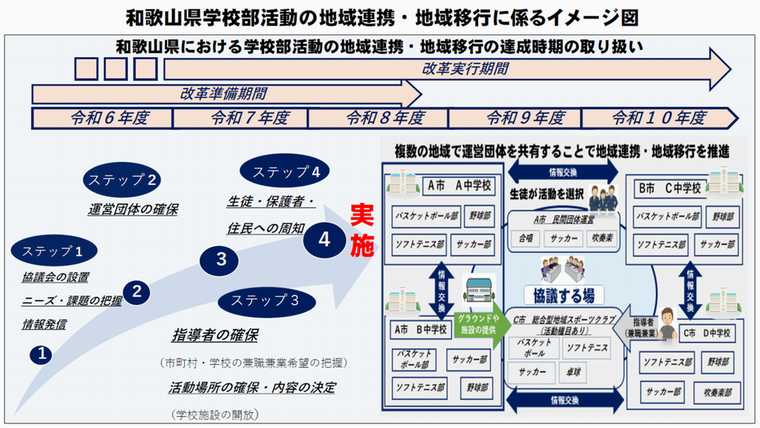イメージ図